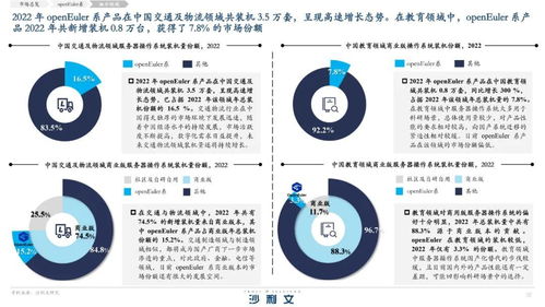 信创浪潮下的国产力量 操作系统与数字内容服务双轮驱动产业数字化转型