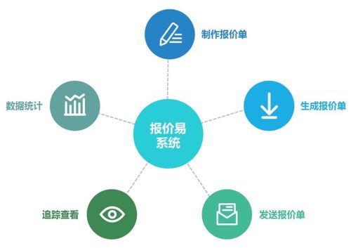【茧数SCRM产品介绍系列】销售协同篇 高效赋能团队，驱动业绩增长