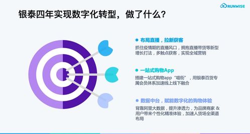 疫情期会员复购率提升283%，揭秘数字化会员服务商场的制胜之道